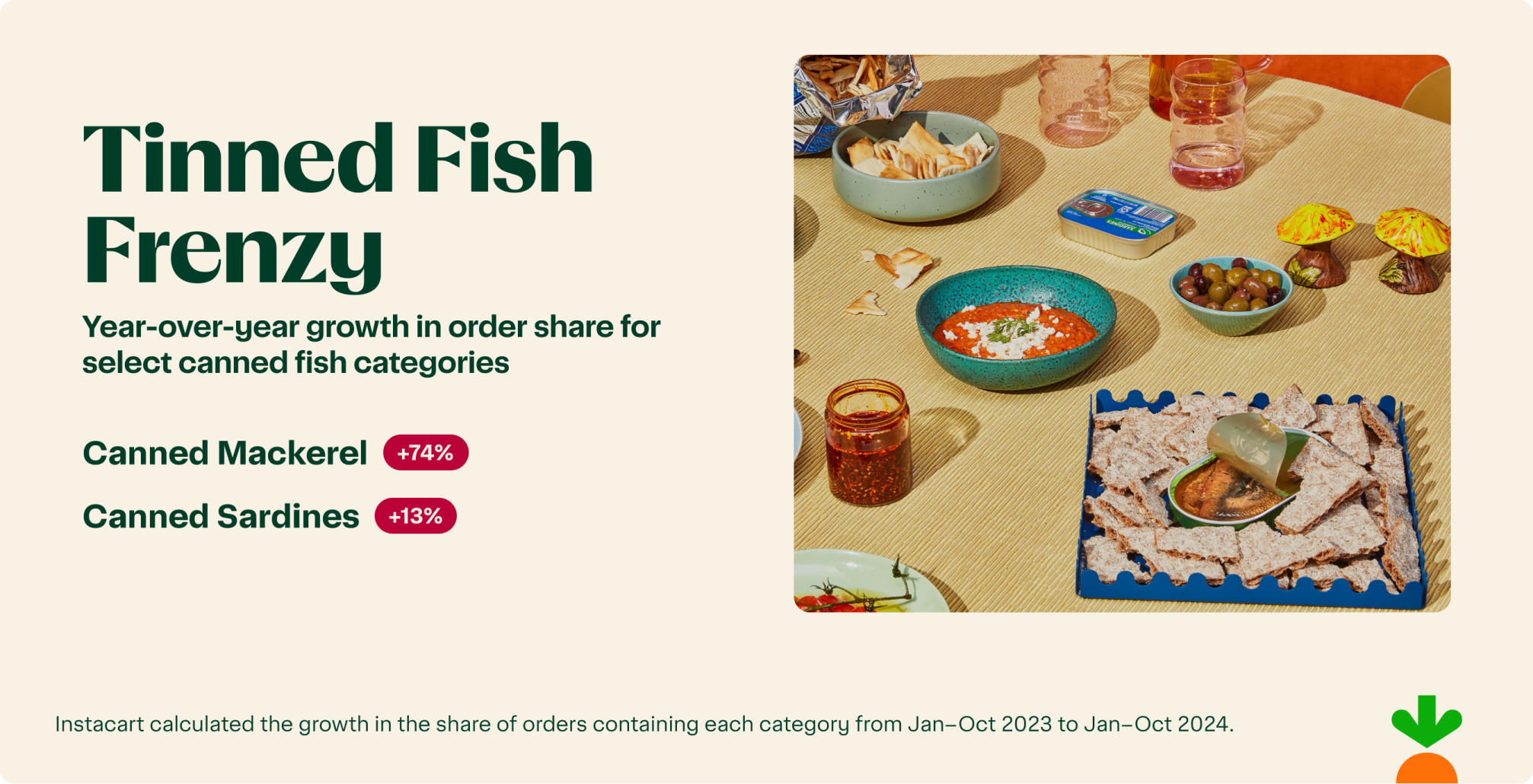 Tinned Fish Frenzy